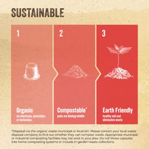 La Natura Compostable and Biodegradable Capsules