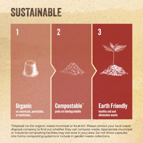 Sustainable Coffee Pods