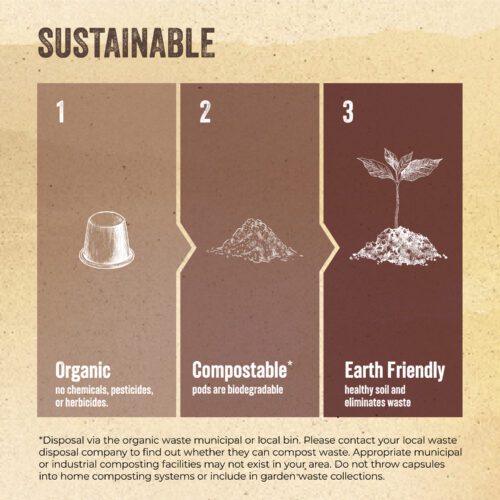Sustainable Coffee Pods from La Natura