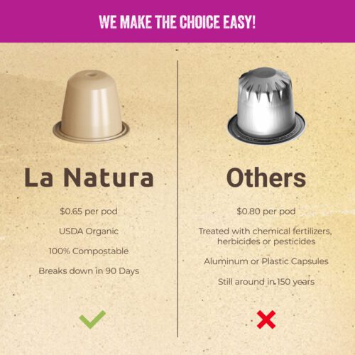 La Natura Beauty Coffee Sustainable Packaging