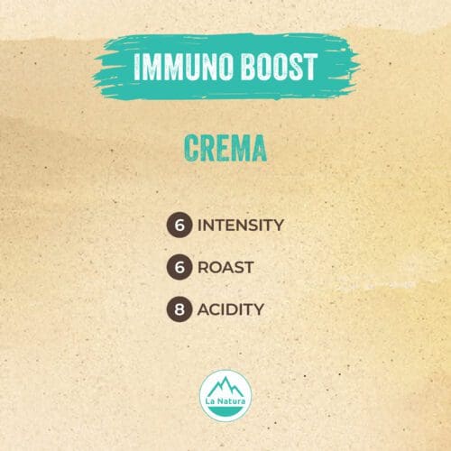 A promotional design for "La Natura Immuno Boost Coffee Pods - Crema Roast" coffee, highlighting its characteristics: Intensity 6, Roast 6, Acidity 8. The background features a beige textured pattern, with a turquoise banner displaying the product name. The "La Natura" logo is at the bottom center.
